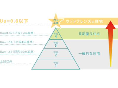 「こどもみらい住宅支援事業」補助金制度開始のお知らせ