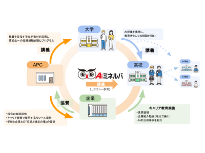 ������AI����w���҈琬�v���W�F�N�g���e����I