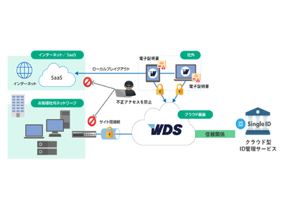 SingleIDが丸紅情報システムズとゼロトラストセキュリティ分野で協業