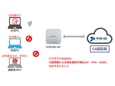 韓国のネットワーク機器最大手の株式会社パイオリンクと日本のベンチャー企業の株式会社SingleIDがネットワークセキュリティ強化に向けた戦略的OEMパートナーシップ締結と販売開始を発表