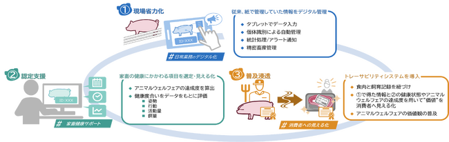 NEC通信システム、農業Week・第5回国際畜産資材 EXPO に出展