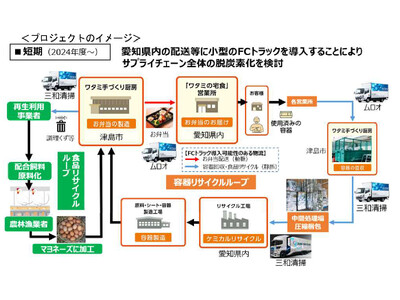 愛知県とワタミ・ムロオ・三和清掃が取り組む物流脱炭素プロジェクト　2024年度よりFCトラックを活用した...