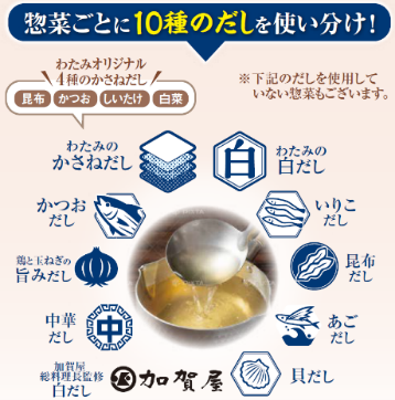 累計販売食数9億食※1の「ワタミの宅食」が16年連続売上シェアNo.1※2を達成! ~初回限定2食分無料キャンペーンも実施中~