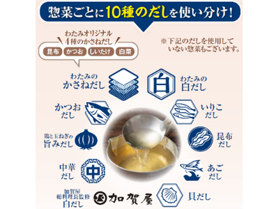 累計販売食数9億食※1の「ワタミの宅食」が16年連続売上シェアNo.1※2を達成！　～初回限定2食分無料キャンペーンも実施中～