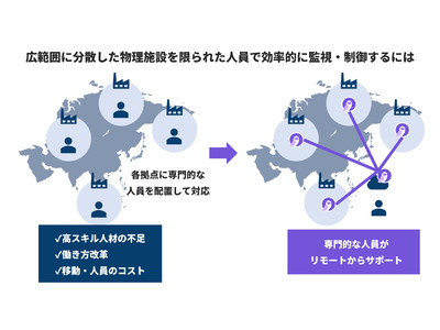 産業用ネットワーク向けのゼロトラストリモートアクセスツール「Dispel（ディスペル）」を販売開始