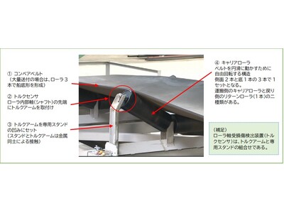 NITE、ベルトコンベア点検の品質向上と業務効率化を可能にする技術