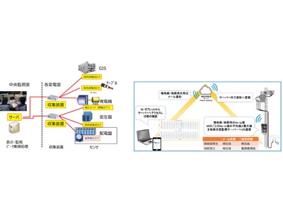 変電設備などの電気事故を未然に防止　ＮＩＴＥ、「スマート保安技術カタログ第12号、13号案件」を公開