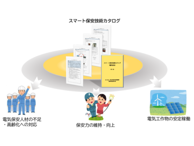 国内初となるスマート保安（電気保安分野）の技術カタログを公開