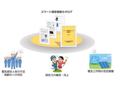 IoTを活用した高圧電気事故の予兆を検知する技術「スマート保安技術カタログ」第2号案件を公開