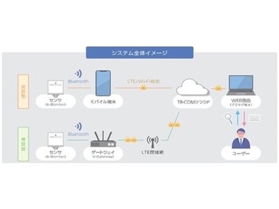 電気設備トラブルの未然防止を実現！ 回転機械の故障予兆を早期に検知