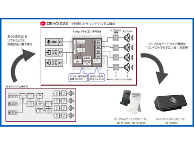 ソフトウェアとコンパクトな回路で音を鳴らすCRI SOLIDAS(R)がパイオニア製ゲーミングスピーカー2種に導入決定