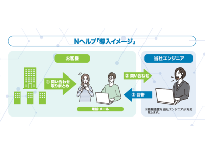 ITヘルプデスクサービス「Nヘルプ」に新サービス。現地サポートと選べる契約期間を追加