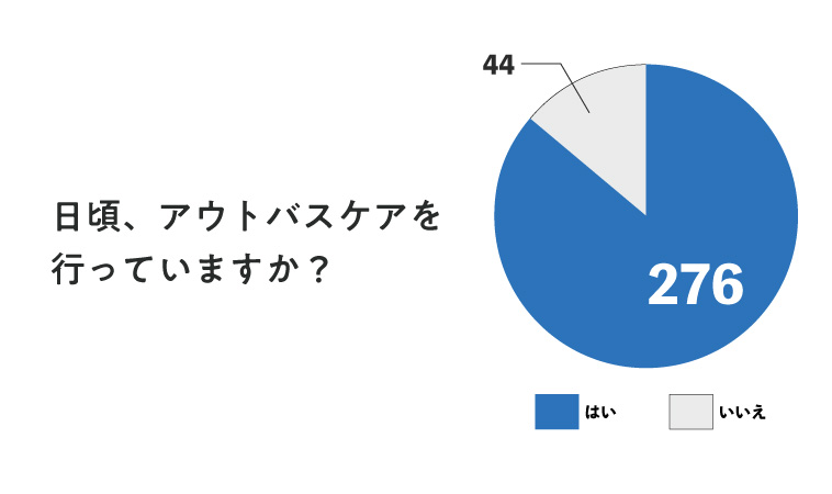 ツヤ髪に欠かせないヘアオイル！アウトバストリートメントについてのアンケートから女性がヘアオイルに求めるものが見えてきました