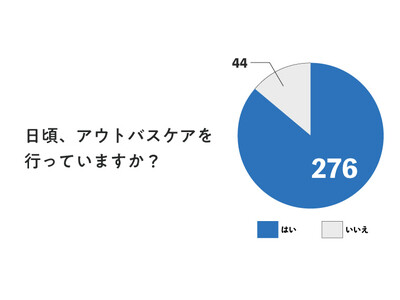 ツヤ髪に欠かせないヘアオイル！アウトバストリートメントについてのアンケートから女性がヘアオイルに求めるものが見えてきました