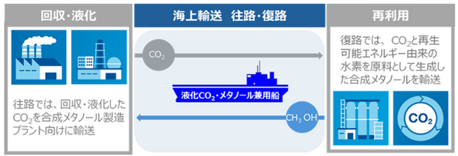 世界初 液化CO2・メタノール兼用輸送船の基本設計承認（AiP）を取得