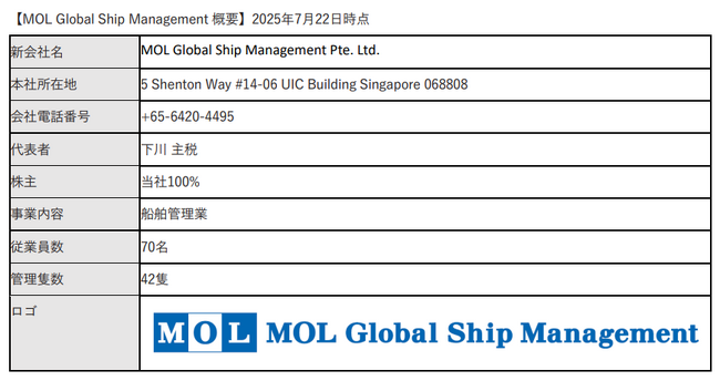 グループ船舶管理会社を統合しMOL Global Ship Managementに機能集約
