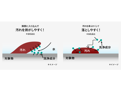 トイレクイックル史上『最高の汚れ落ち』　「トイレクイックル STRONG」3月18日新発売