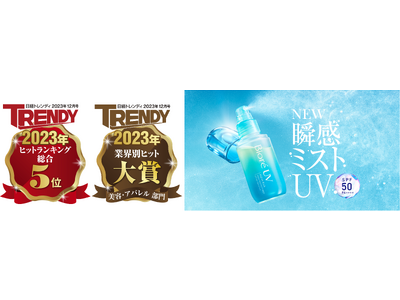 日経トレンディ「2023年ヒット商品ベスト30」にて『ビオレUV アクアリッチ アクアプロテクトミスト』が5位選出　外出先での塗り直しを促進し、累計出荷数量666万本＊1 突破