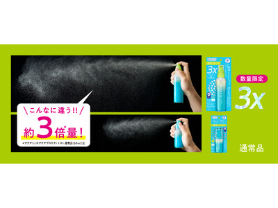 大好評の「瞬感ミストUV」から、ワンプッシュで約3倍量*1 出て、広範囲に一気に密着する『ビオレUV アクアリッチ アクアプロテクトミスト 3X』を数量限定発売