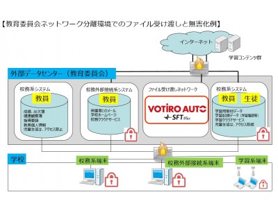 教育委員会向け】ユーザ数無制限ファイル受け渡し機能がバンドルされた