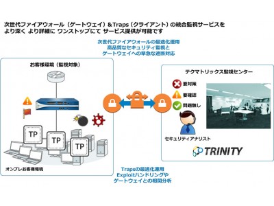 エンドポイント製品「Traps(TM)」向けのセキュリティ運用監視サービス『TRINITYセキュリティ運用監視サービス for Traps』を提供開始