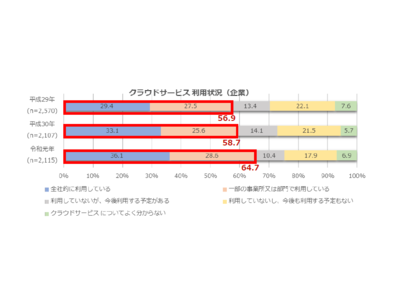 テクマトリックス、grasys 社とパートナー契約締結