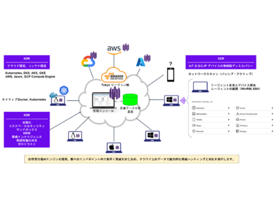 自律型AIエンドポイントセキュリティ「SentinelOne」の販売を開始- AIと自動化で事業継続とTCO削減を実現するXDR -