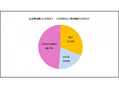 コミックシーモア調査レポートVol.24～“11/25はOLの日”約9割のOLが毎日