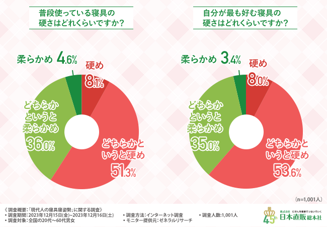 寝具 睡眠 影響