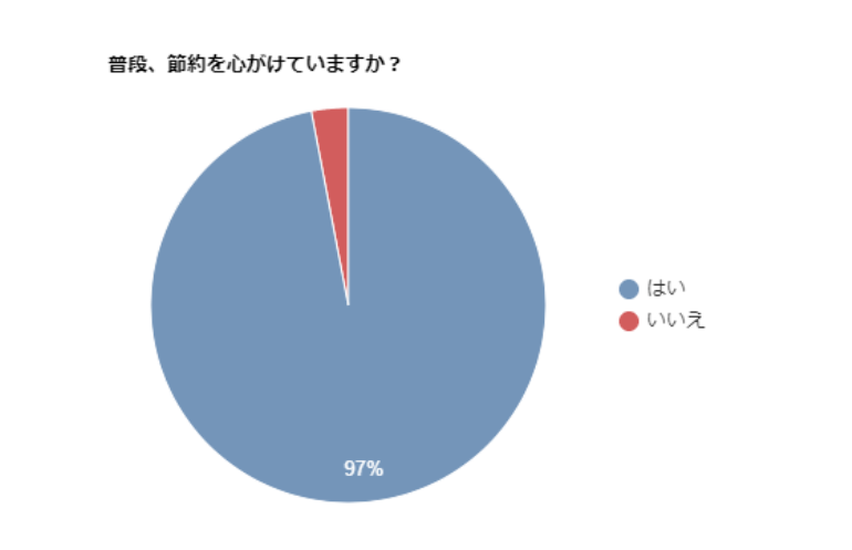 大人女子に質問！「これだけは節約しない！」と決めている物はある？