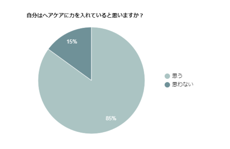ヘアケアを重視している人の次のトレンドはナイトキャップって本当？