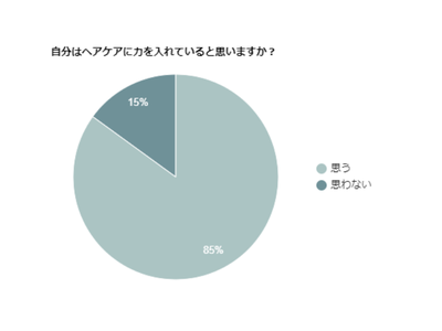 ヘアケアを重視している人の次のトレンドはナイトキャップって本当？