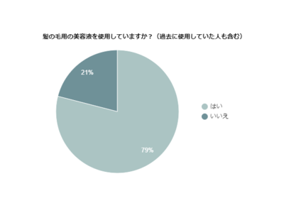 髪の美容液が良いって聞くけど…実はべたつくのが嫌で嫌われがちって本当？