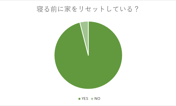 私たちの新習慣「キッチンリセット」とは？