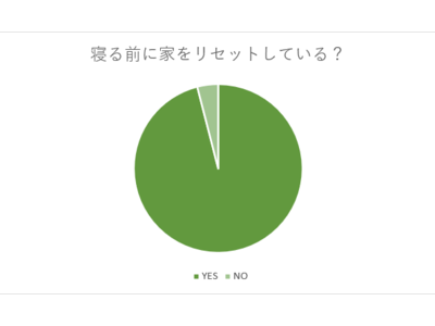 私たちの新習慣「キッチンリセット」とは？