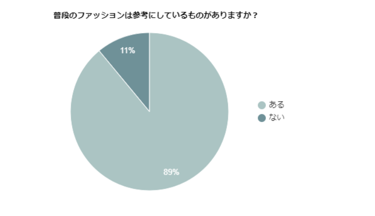大人女子が参考にするコーディネイト集とは？迷っている人はサブスク利用もおすすめ