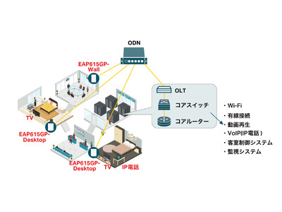 【GPON製品続々登場！】TP-Link Omada GPONソリューションのご紹介