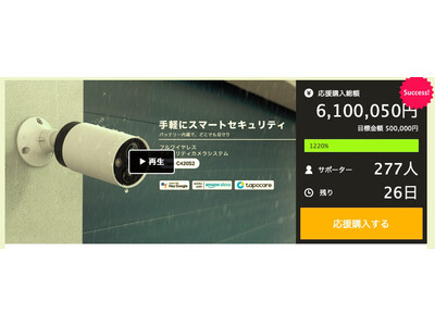 開始19時間で達成率1200%達成！“Tapo初”のバッテリー内蔵型フル