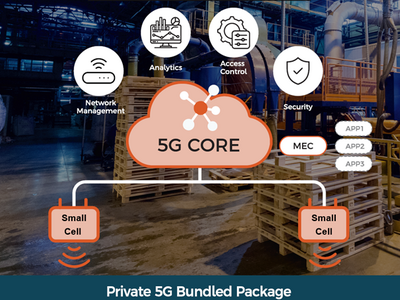 Accuver株式会社、ローカル5Gパッケージを発売開始。　　All-in-One一体型で低価格・高品質なローカル5Gスモールセルをはじめ、ローカル5Gソリューションを大幅強化