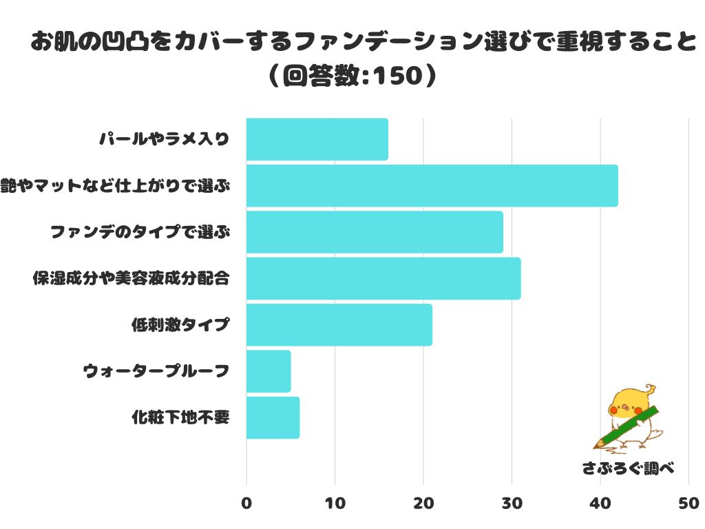 凹凸 ファンデーション トップ