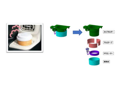国内軽自動車初*　保温機能付き「ホッとカップホルダー 」** の商品化