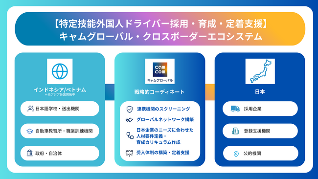 【インドネシア現地採用】特定技能ドライバー　名鉄APとともに採用を支援した11名が名鉄NX運輸に入社。採用・手続き・入社前後の研修まで、一気通貫で支援