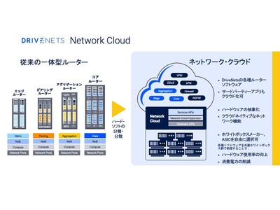  DriveNets、伊藤忠テクノソリューションズとパートナーシップを締結