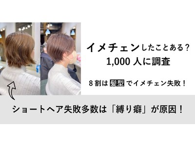 【イメチェン経験者530名にアンケート】8割がヘアチェンジで失敗！