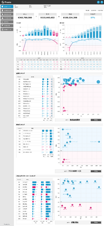 株式会社Prazto、Tableauへのデータ接続を簡単にする「Any2Tab」を提供開始