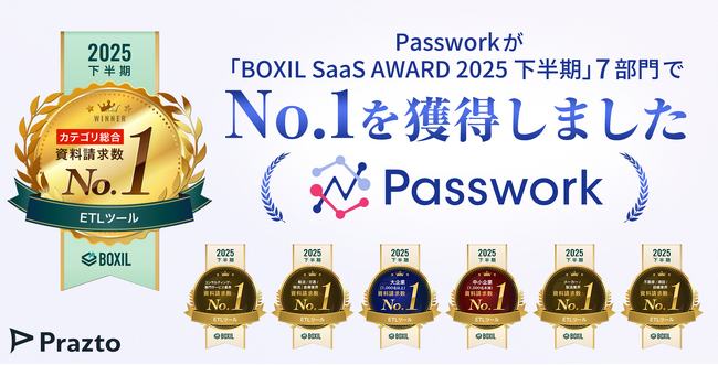 ETL/EAIツール「Passwork」が「BOXIL SaaS AWARD 2025 下半期」にてETLツール部門の7部門でNo.1を獲得