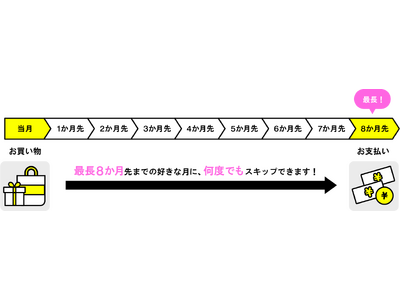 ライフカードが新たな支払い方法「スキップ払い」を開始