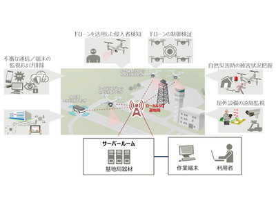 ローカル5Gの普及拡大に向けて、屋外検証環境を那須工場に整備