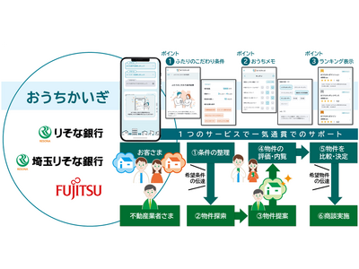 理想の住まい探しをサポートするWebサービス「おうちかいぎ」の取扱開始について