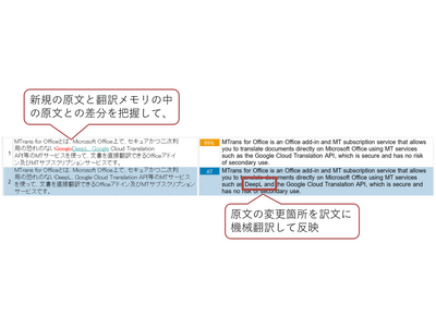 機械翻訳プラグインMTrans for Tradosに「ChatGPT」を搭載